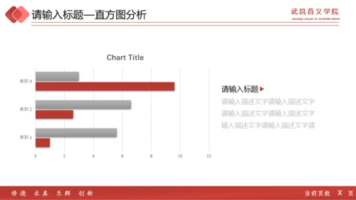 武昌首义学院—王添裕—首义赋予超能力论文答辩红色简约模板