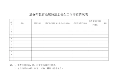 防溺水隐患排查表.docx