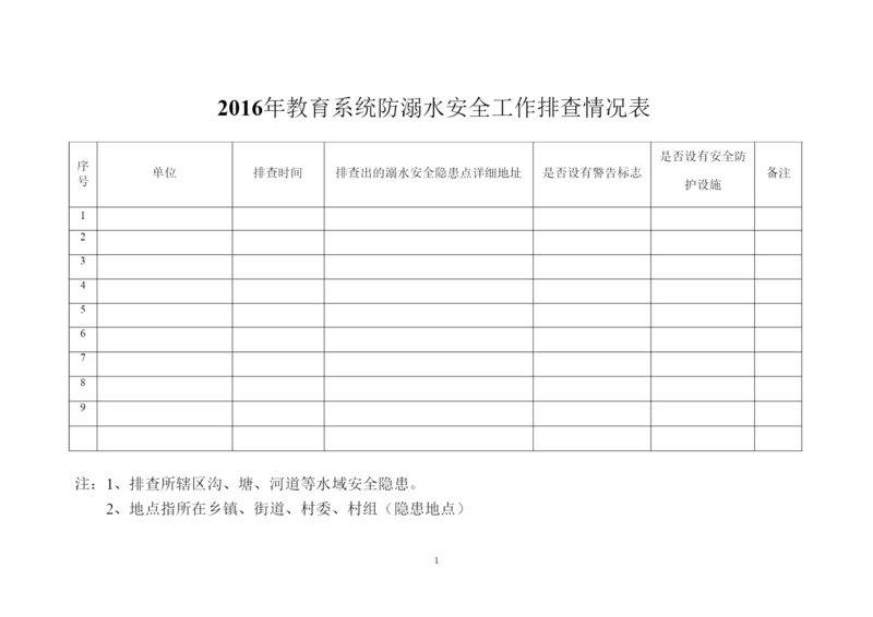 防溺水隐患排查表.docx