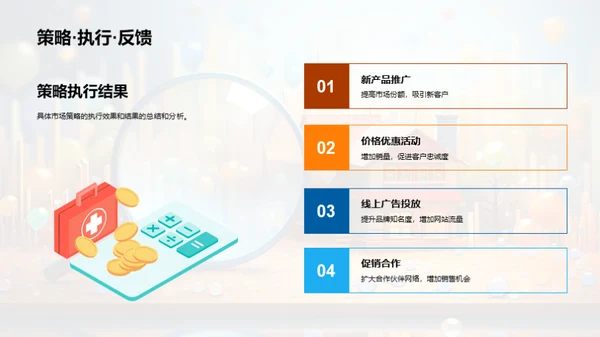 市场策略年度回顾