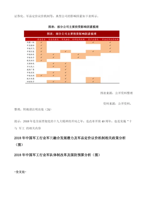 中国军工行业军队装备采购需求及改革发展机遇分析.docx