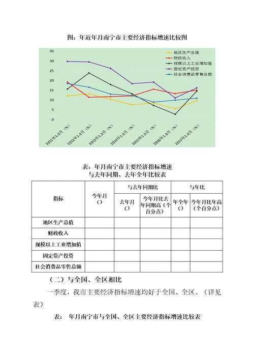 南宁市2017年一季度经济运行分析报告