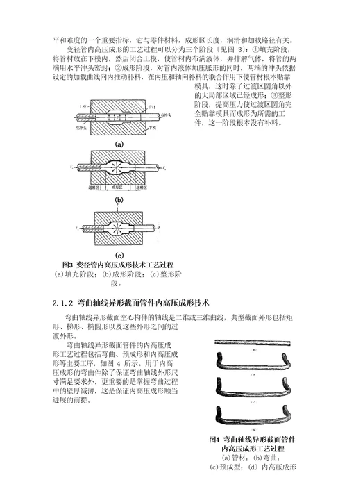 液压成型模型的工序及技术参数