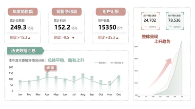 通用数据分析PPT单页数据看板模板
