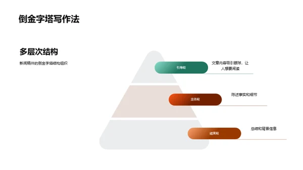 新闻采访与写作