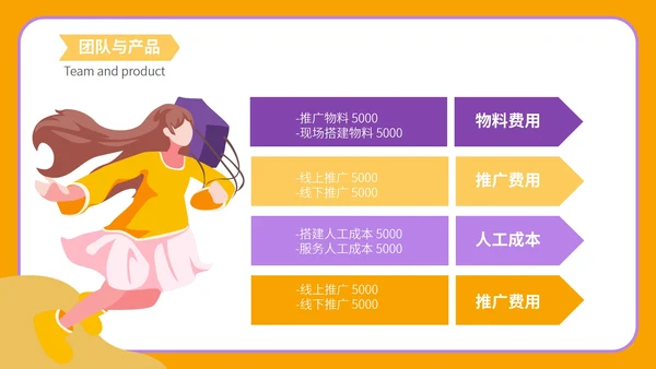橙色卡通简约商业营销策划方案PPT模板