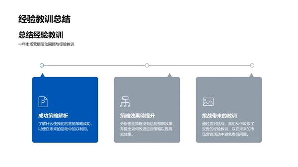 20XX营销策略年度总结PPT模板