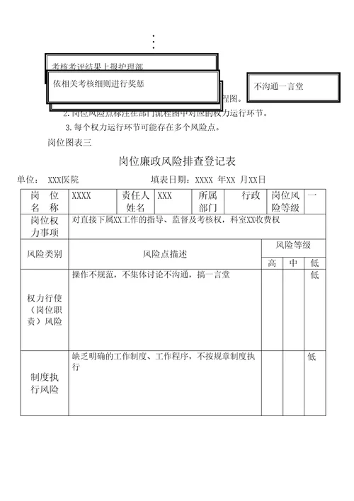 医院岗位廉洁风险防控表精编版