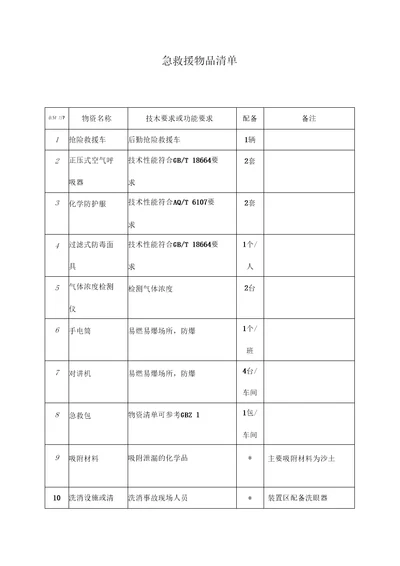 化工企业应急救援物资清单及药品箱清单