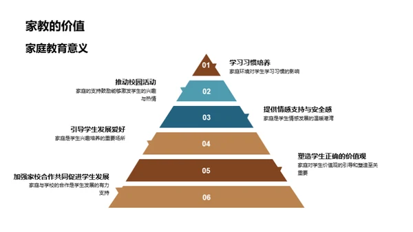 同行初中路 点滴成长记