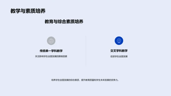 教学报告：理科交叉学习PPT模板