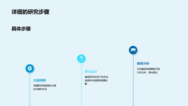 探索医学研究课题