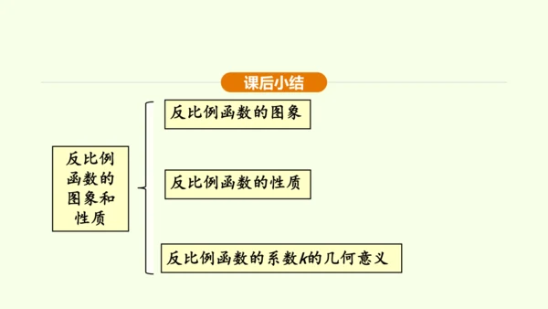 人教版数学九年级下册26.1.2反比例函数的图象和性质课件（37张PPT)