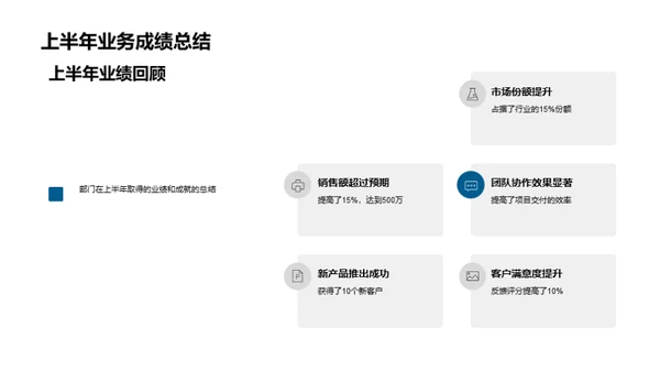 生物医疗部门洞察与远望