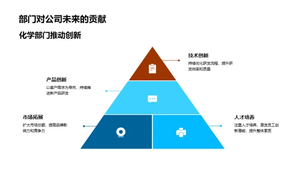 化学盛筵：年度透视