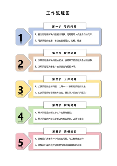 工作流程思维导图