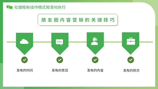 新零售时代微信社群营销方案社区团购通用PPT模板