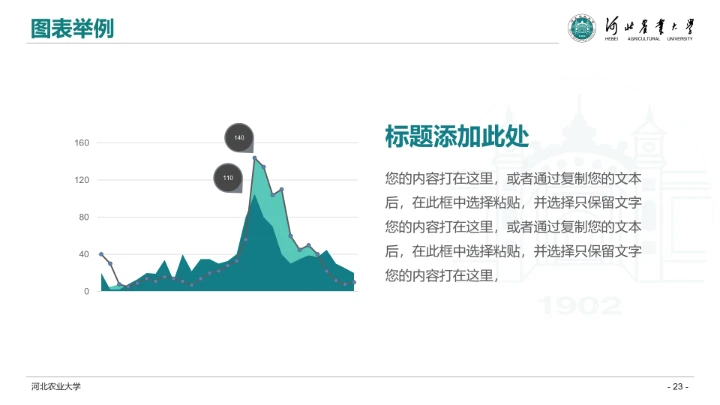 河北农业大学专属学术汇报毕业答辩通用PPT模板