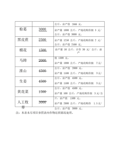 连山壮族瑶族自治县建设项目征地补偿标准1512