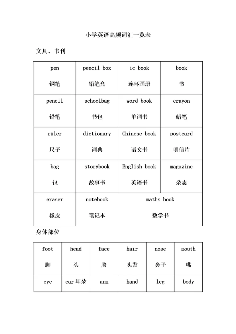 小学英语高频词汇一览表格全