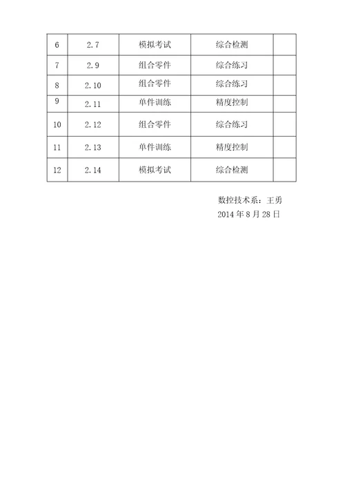 数控车工技能大赛集训计划