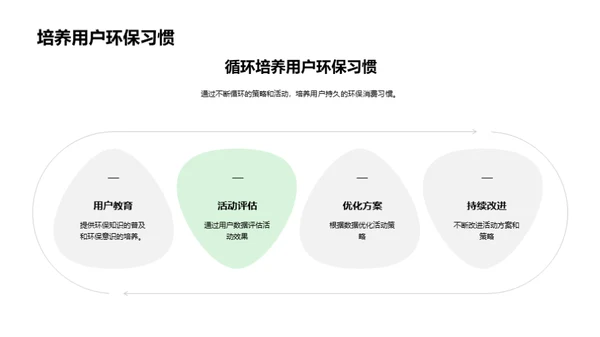 电商引领环保消费