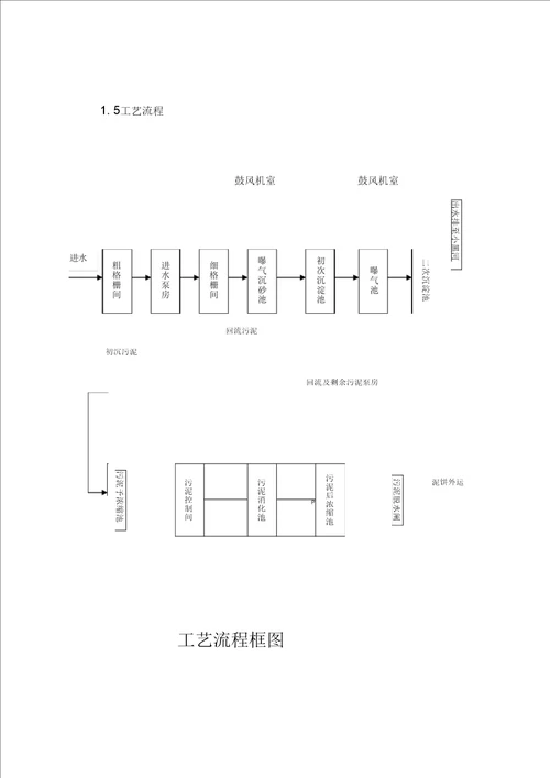 呼市污水处理工程辛辛板污水处理厂扩建工程设备安装工程施工组织设计讲解