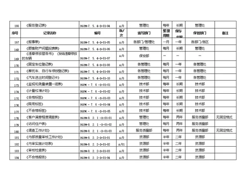 公司质量记录清单