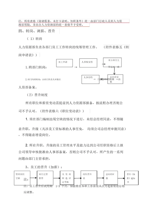 人事部工作流程