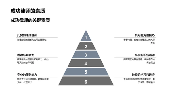 律师成长之路