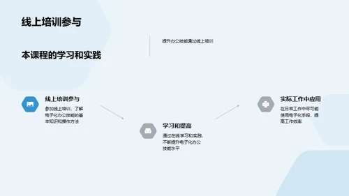 电子化医疗：提升效能