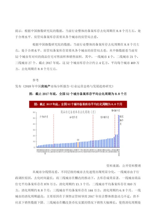 我国房地产行业备案库存去化周期分析.docx