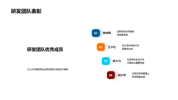 年度化学研发盘点