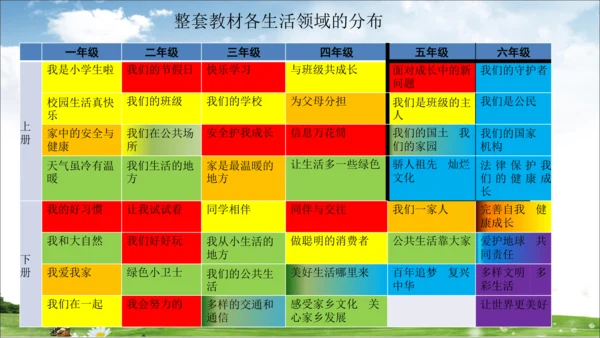 部编道德与法治整体解读及三上教材分析