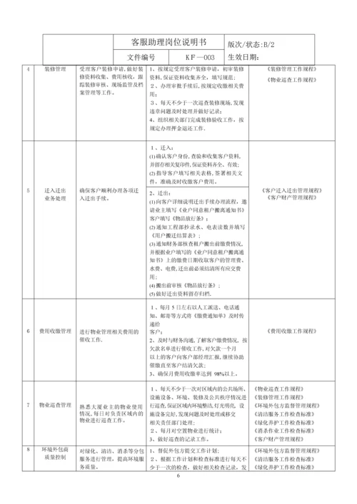 客服助理岗位说明书.docx