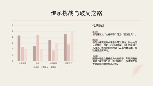粉色简约国风传统文化簪花PPT模板