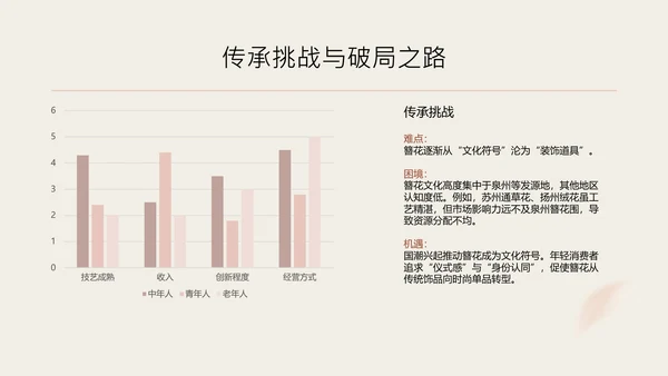 粉色简约国风传统文化簪花PPT模板