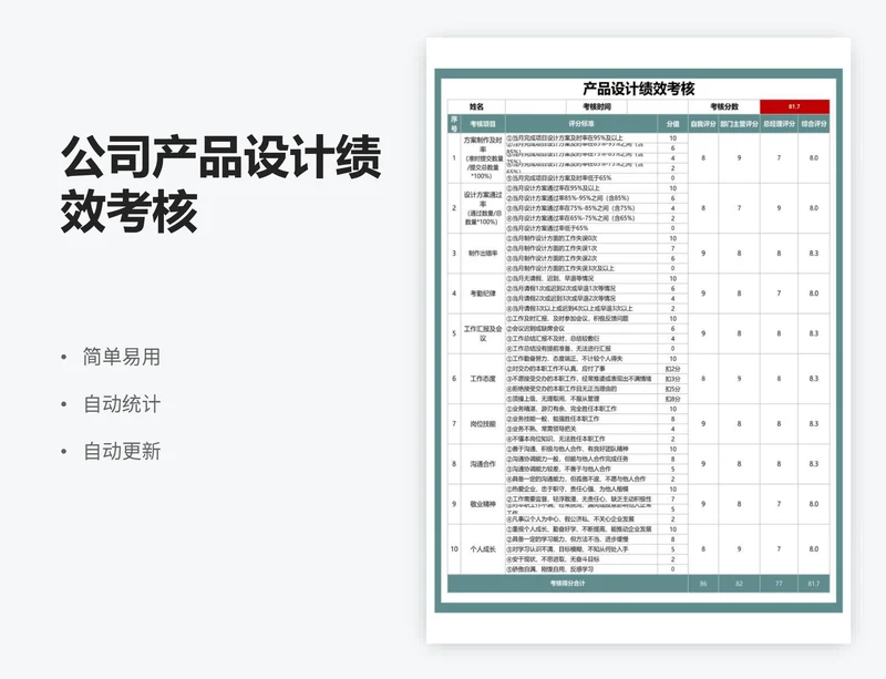 公司产品设计绩效考核