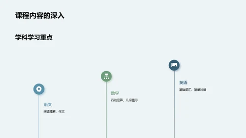 四年级学期回顾