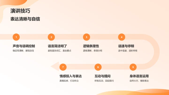 橙色3D风毕业答辩PPT模板