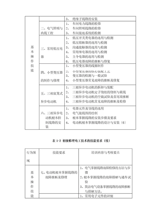 维修电工大纲