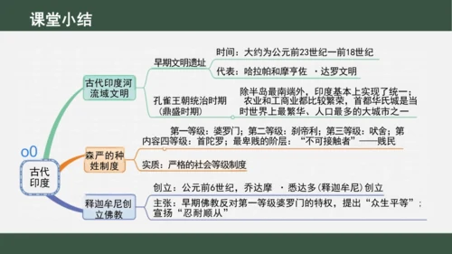 第3课 古代印度 课件（16张PPT）