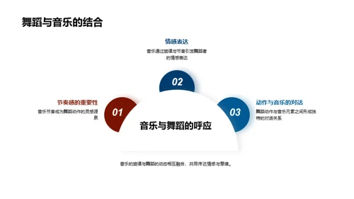 舞蹈领域的创新探索