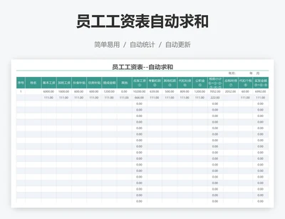 员工工资表自动求和
