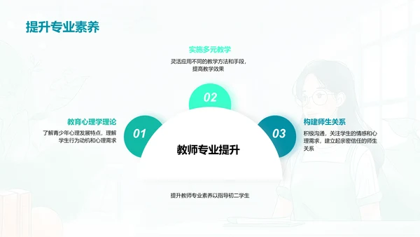 初二学习效率提升PPT模板