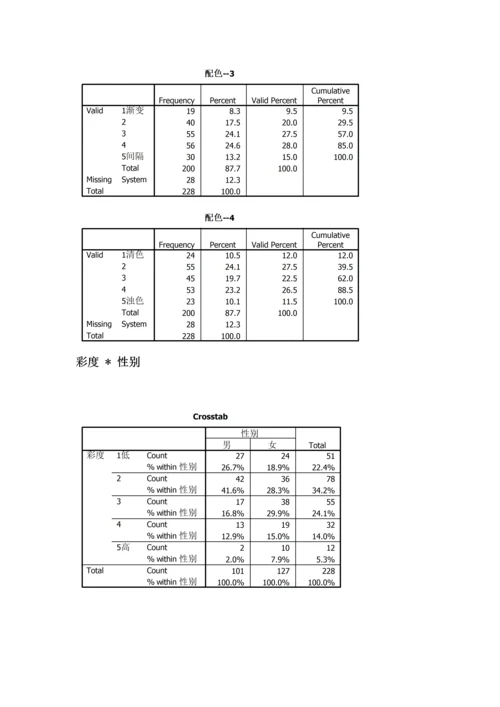 市场调查汇总报告总结.docx