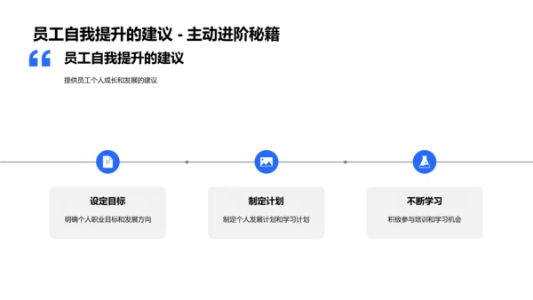 医保部门年度总结报告PPT模板