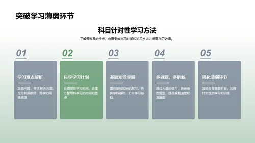 走向高考