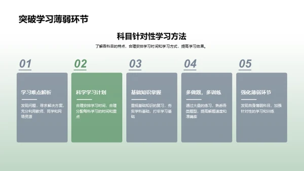 走向高考
