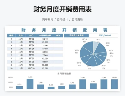 财务月度开销费用表